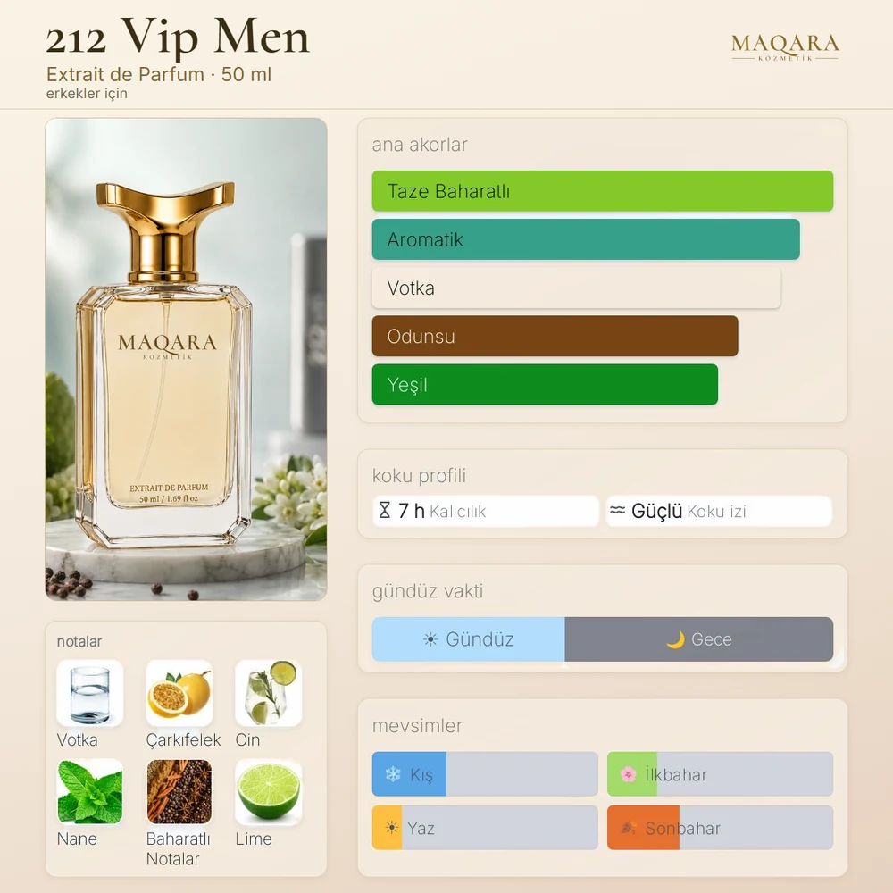 212 Vip Men koku kartı: ana akorlar, notalar, kalıcılık, koku izi, gündüz ve gece, mevsimler