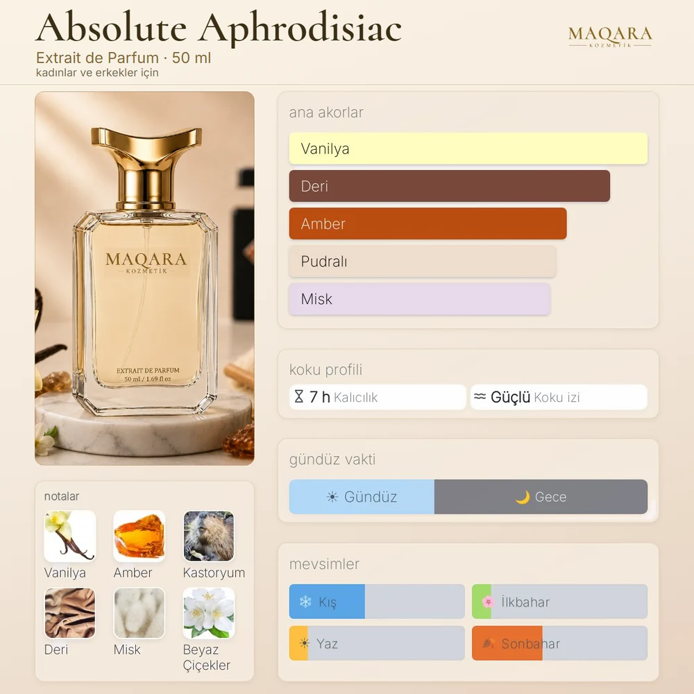 Absolute Aphrodisiac koku kartı: ana akorlar, notalar, kalıcılık, koku izi, gündüz ve gece, mevsimler