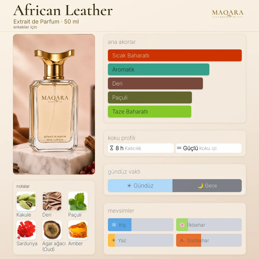 African Leather koku kartı: ana akorlar, notalar, kalıcılık, koku izi, gündüz ve gece, mevsimler