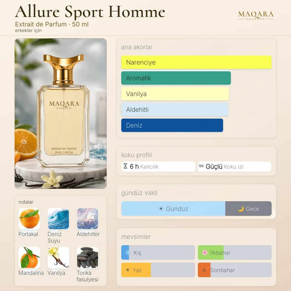 Allure Sport Homme koku kartı: ana akorlar, notalar, kalıcılık, koku izi, gündüz ve gece, mevsimler