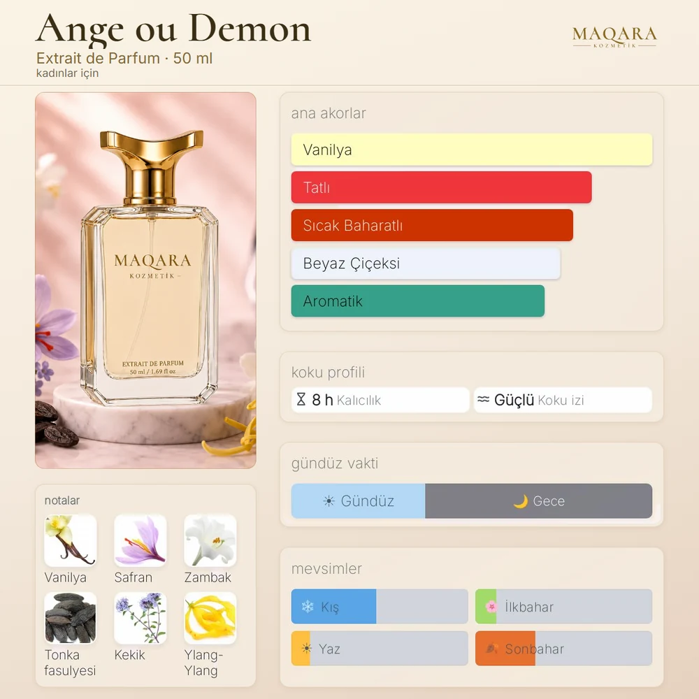 Ange ou Demon koku kartı: ana akorlar, notalar, kalıcılık, koku izi, gündüz ve gece, mevsimler