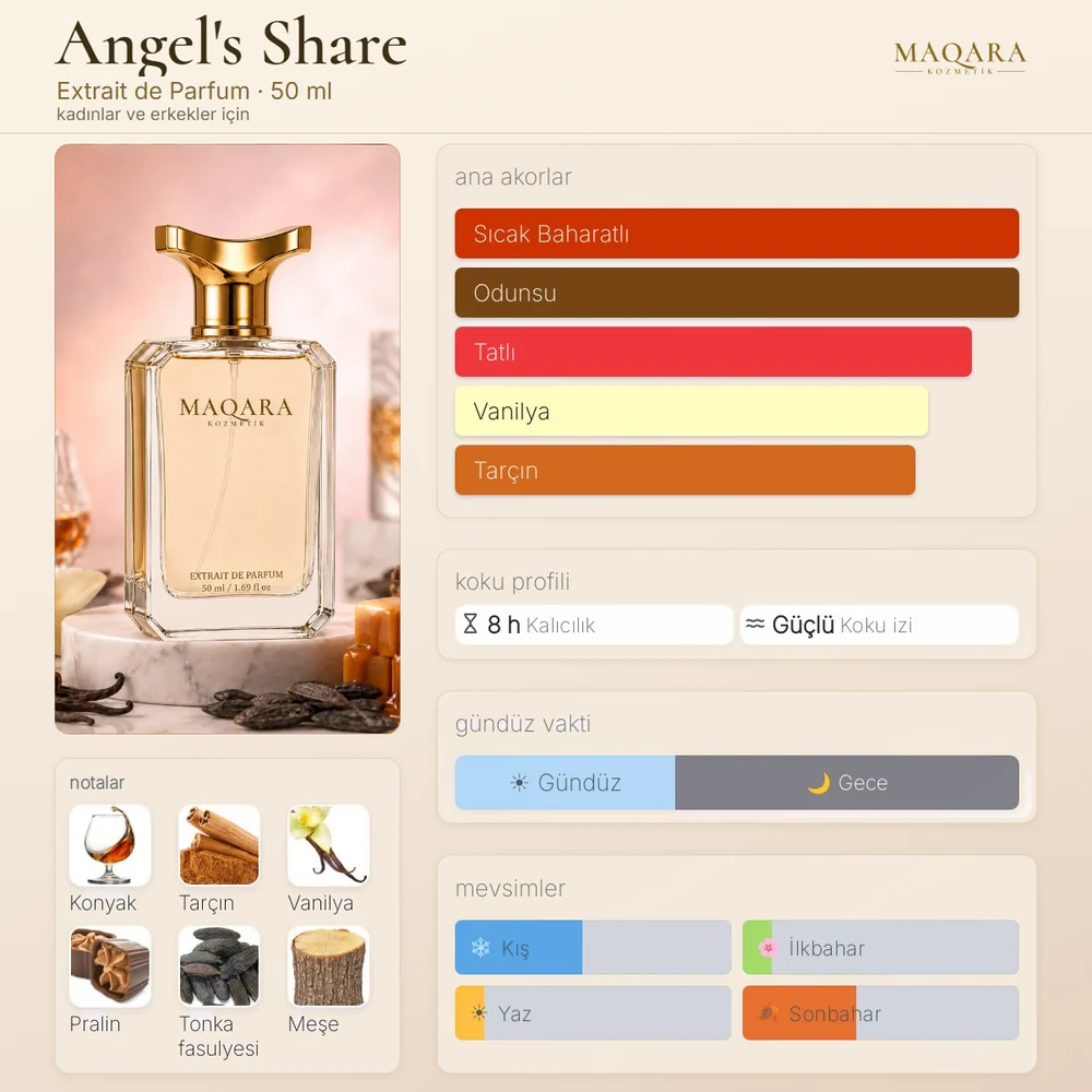 Angel's Share koku kartı: ana akorlar, notalar, kalıcılık, koku izi, gündüz ve gece, mevsimler