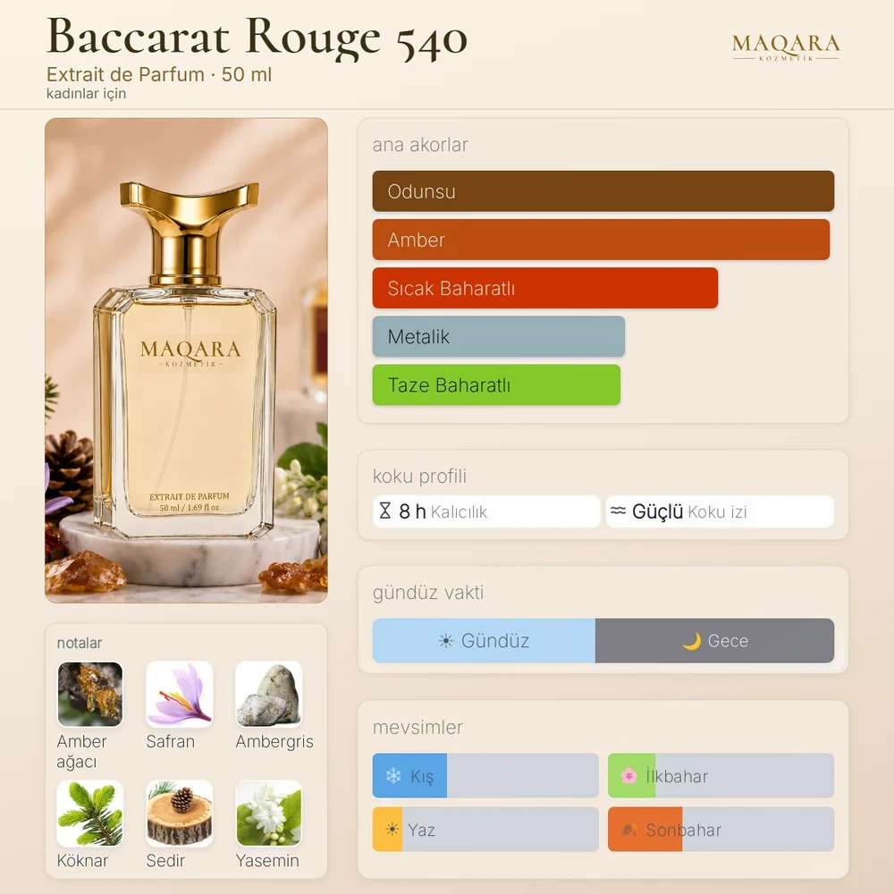 Baccarat Rouge 540 koku kartı: ana akorlar, notalar, kalıcılık, koku izi, gündüz ve gece, mevsimler