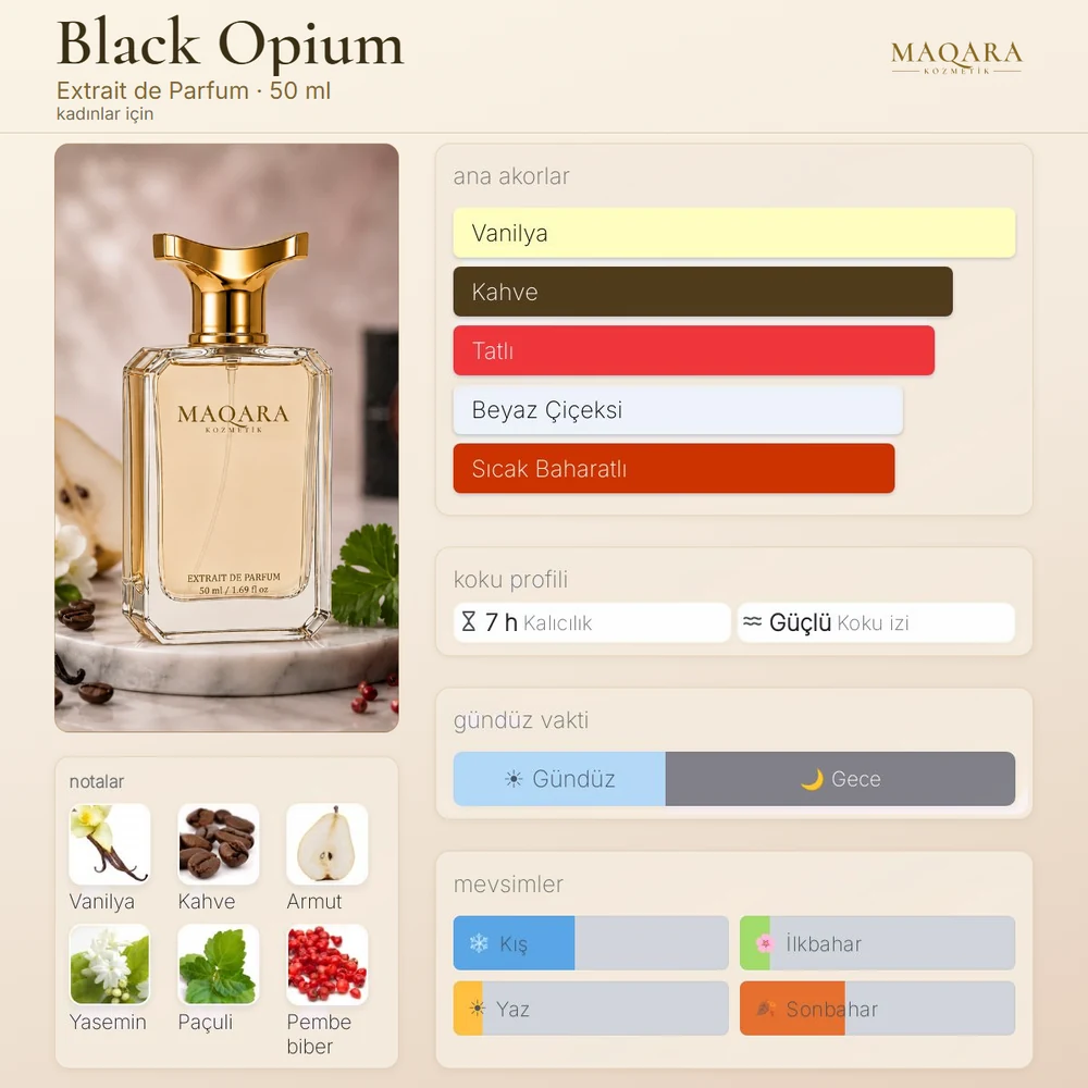 Black Opium koku kartı: ana akorlar, notalar, kalıcılık, koku izi, gündüz ve gece, mevsimler