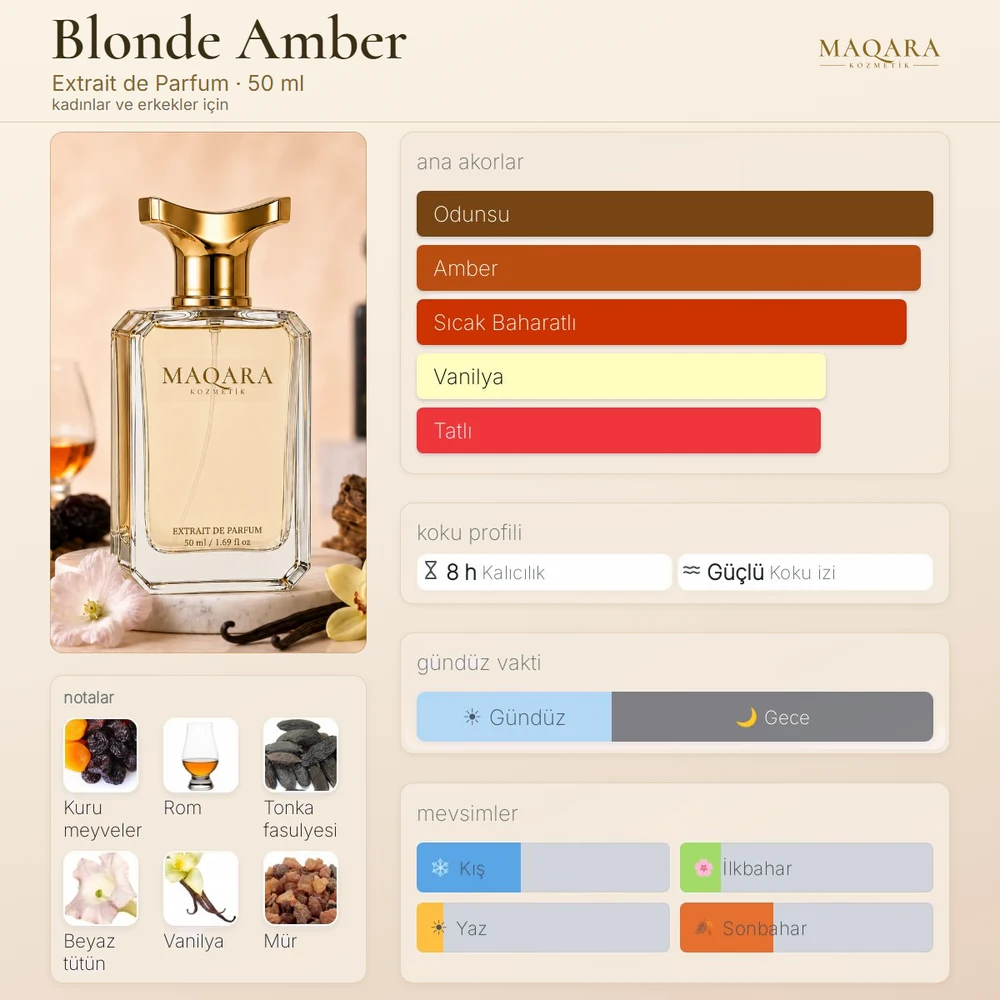 Blonde Amber koku kartı: ana akorlar, notalar, kalıcılık, koku izi, gündüz ve gece, mevsimler
