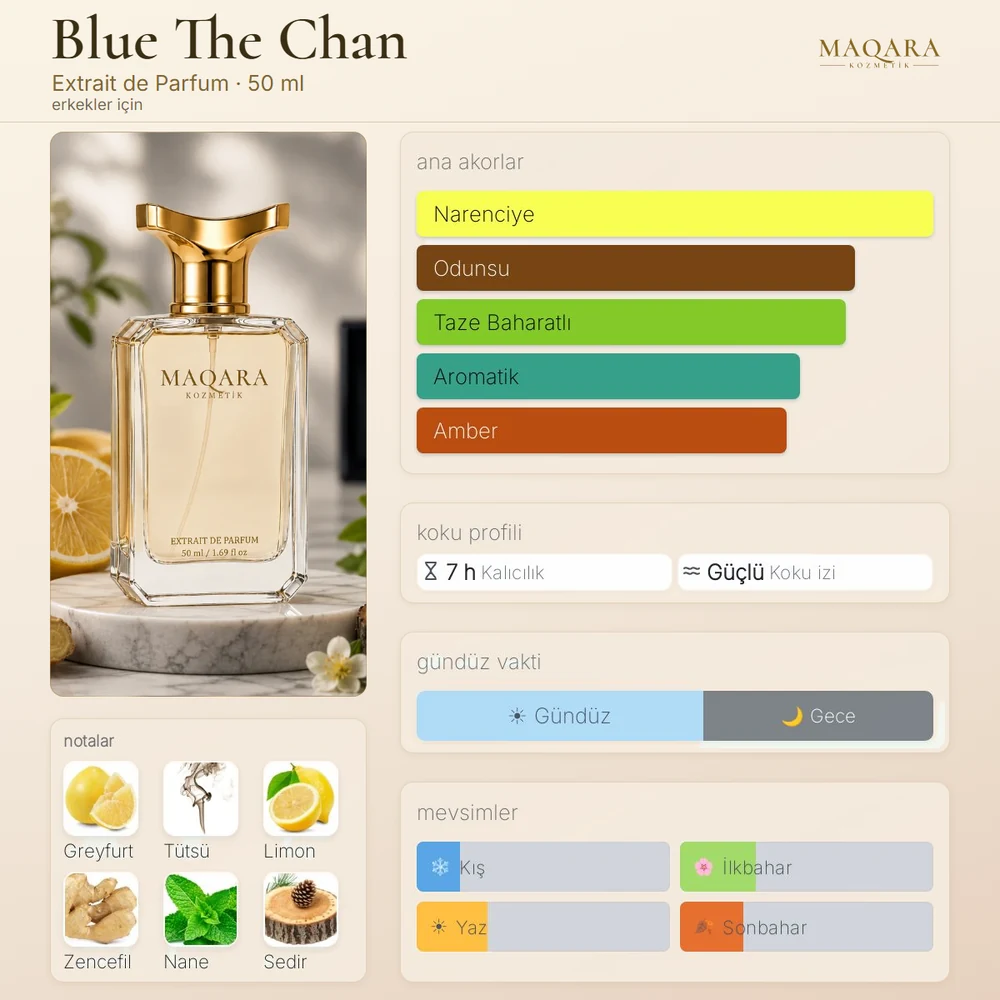 Blue The Chan koku kartı: ana akorlar, notalar, kalıcılık, koku izi, gündüz ve gece, mevsimler