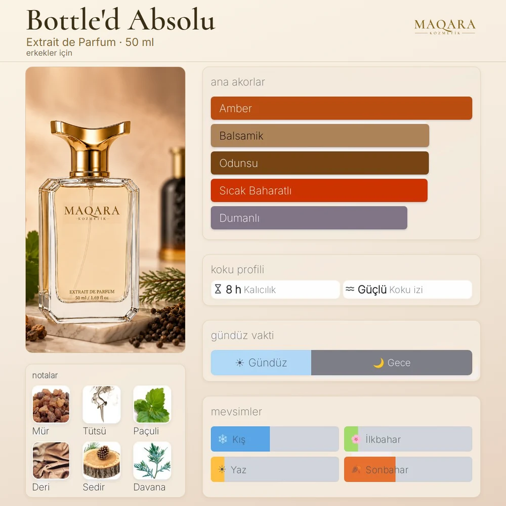 Bottle'd Absolu koku kartı: ana akorlar, notalar, kalıcılık, koku izi, gündüz ve gece, mevsimler