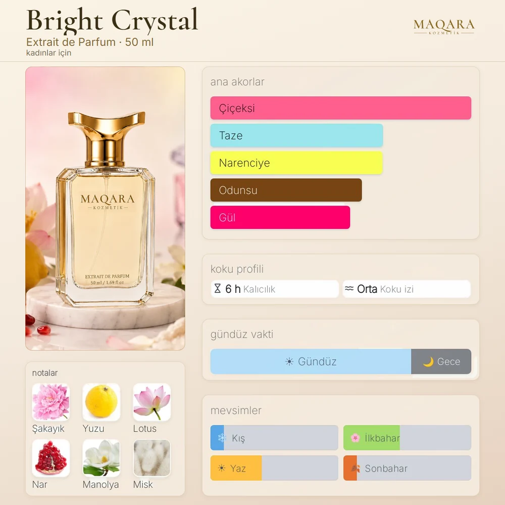 Bright Crystal koku kartı: ana akorlar, notalar, kalıcılık, koku izi, gündüz ve gece, mevsimler