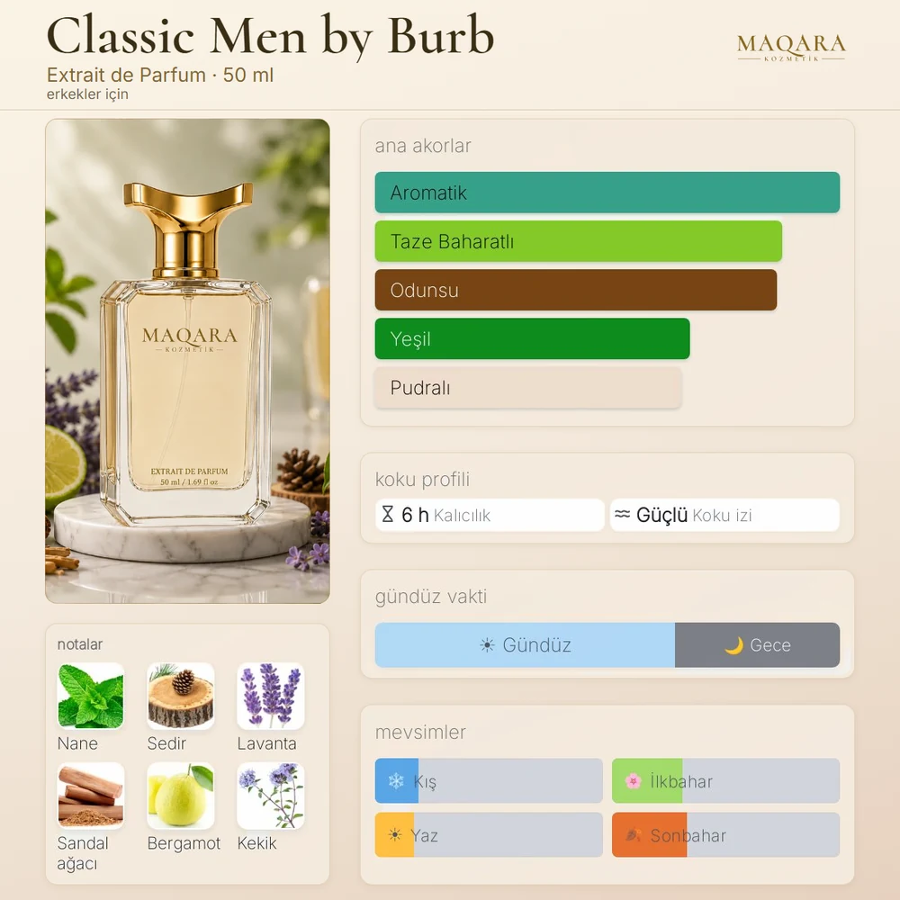Classic Men by Burb koku kartı: ana akorlar, notalar, kalıcılık, koku izi, gündüz ve gece, mevsimler
