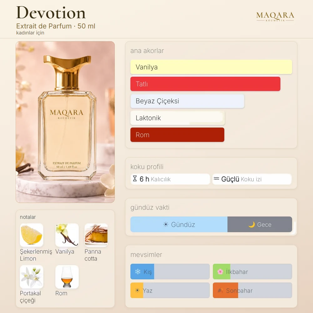 Devotion koku kartı: ana akorlar, notalar, kalıcılık, koku izi, gündüz ve gece, mevsimler