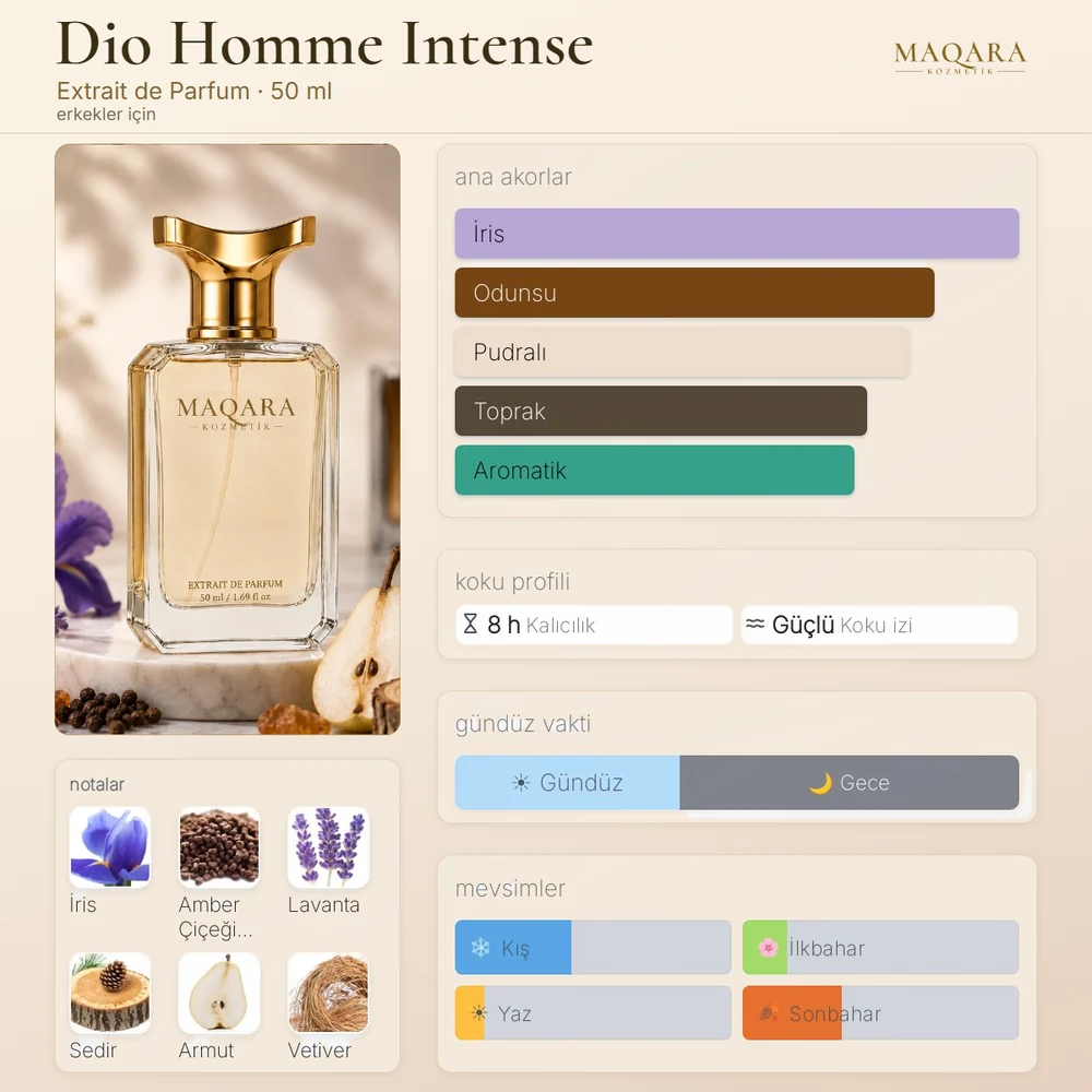 Dio Homme Intense koku kartı: ana akorlar, notalar, kalıcılık, koku izi, gündüz ve gece, mevsimler