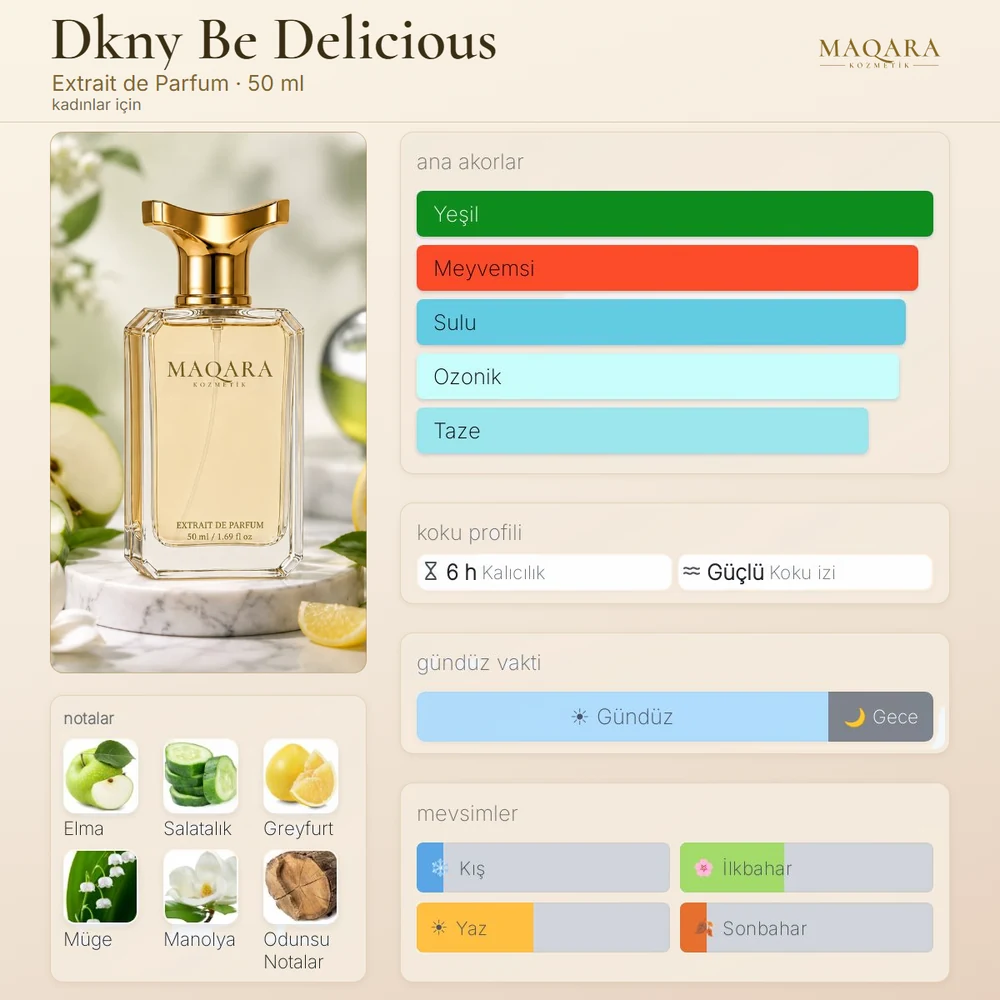 Dkny Be Delicious koku kartı: ana akorlar, notalar, kalıcılık, koku izi, gündüz ve gece, mevsimler