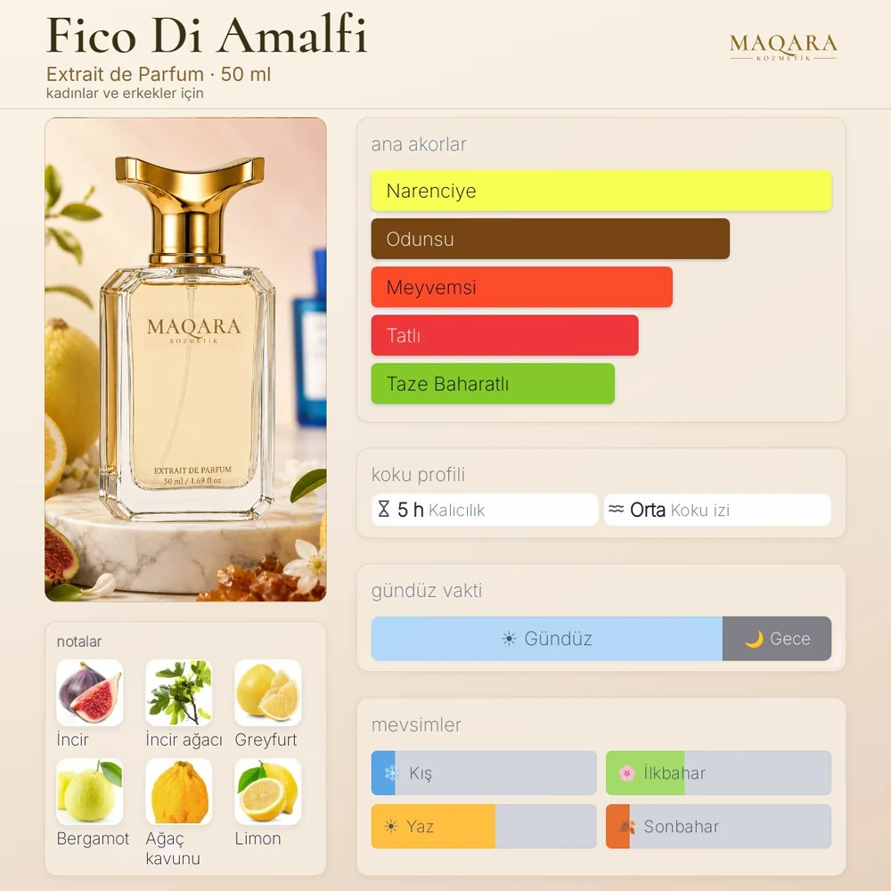 Fico Di Amalfi koku kartı: ana akorlar, notalar, kalıcılık, koku izi, gündüz ve gece, mevsimler