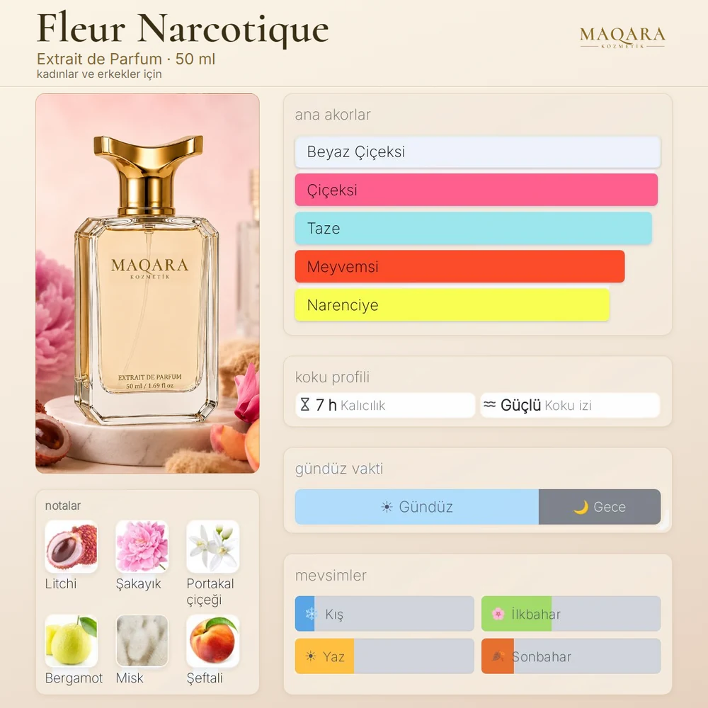 Fleur Narcotique koku kartı: ana akorlar, notalar, kalıcılık, koku izi, gündüz ve gece, mevsimler