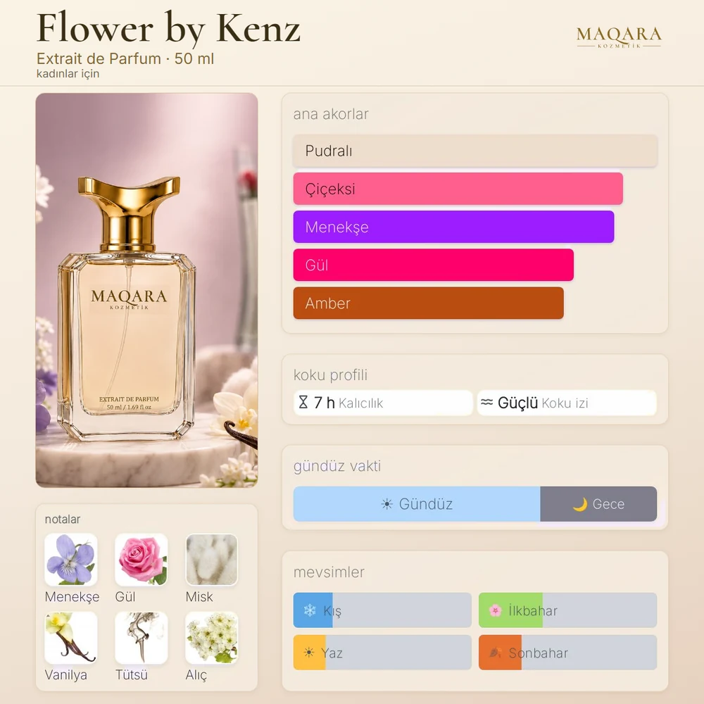 Flower by Kenz koku kartı: ana akorlar, notalar, kalıcılık, koku izi, gündüz ve gece, mevsimler