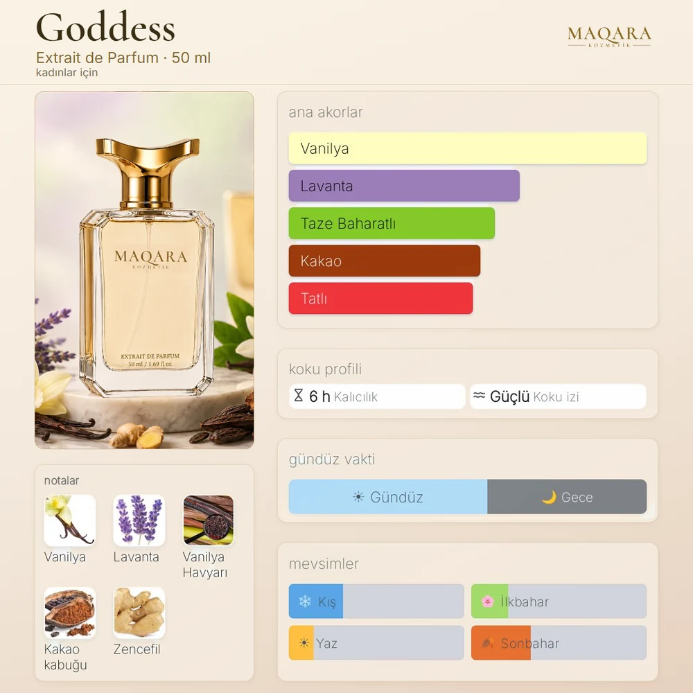 Goddess koku kartı: ana akorlar, notalar, kalıcılık, koku izi, gündüz ve gece, mevsimler