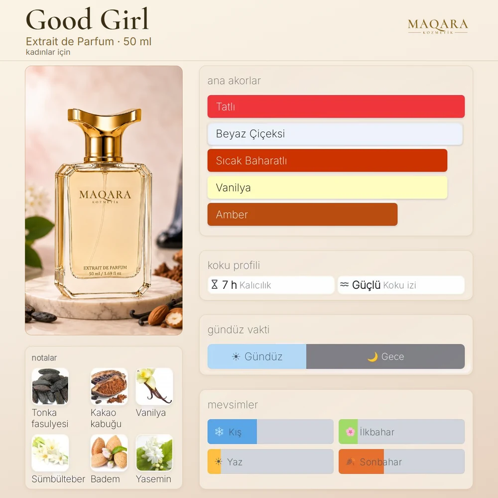 Good Girl koku kartı: ana akorlar, notalar, kalıcılık, koku izi, gündüz ve gece, mevsimler