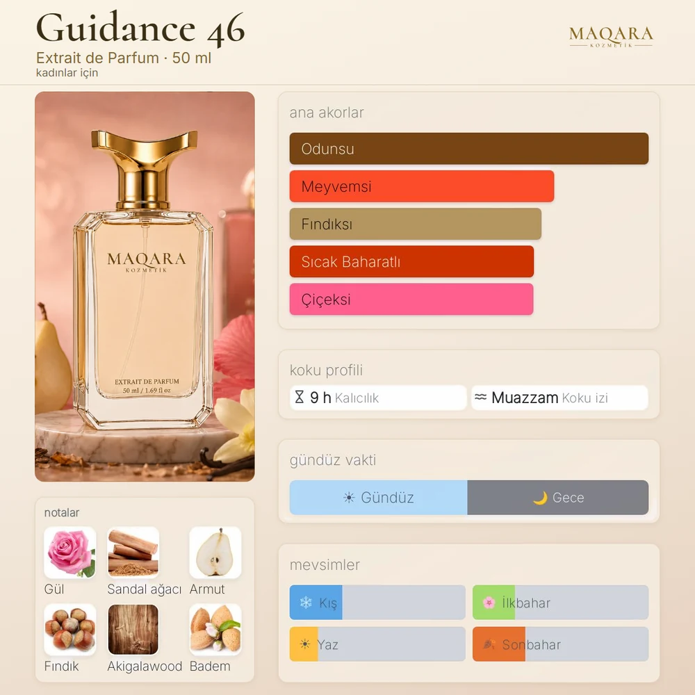 Guidance 46 koku kartı: ana akorlar, notalar, kalıcılık, koku izi, gündüz ve gece, mevsimler