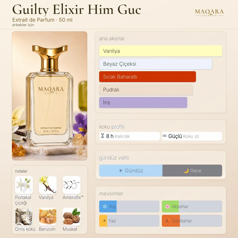 Guilty Elixir Him Guc koku kartı: ana akorlar, notalar, kalıcılık, koku izi, gündüz ve gece, mevsimler