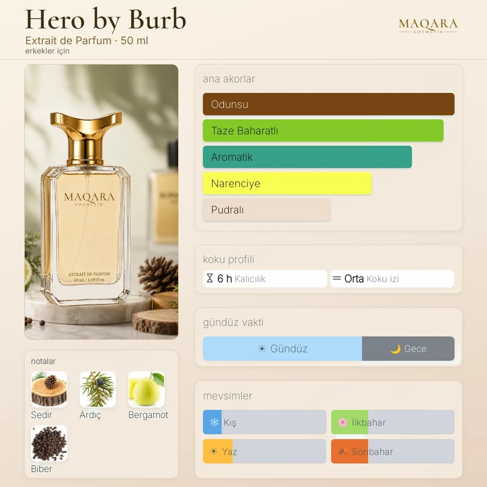 Hero by Burb koku kartı: ana akorlar, notalar, kalıcılık, koku izi, gündüz ve gece, mevsimler