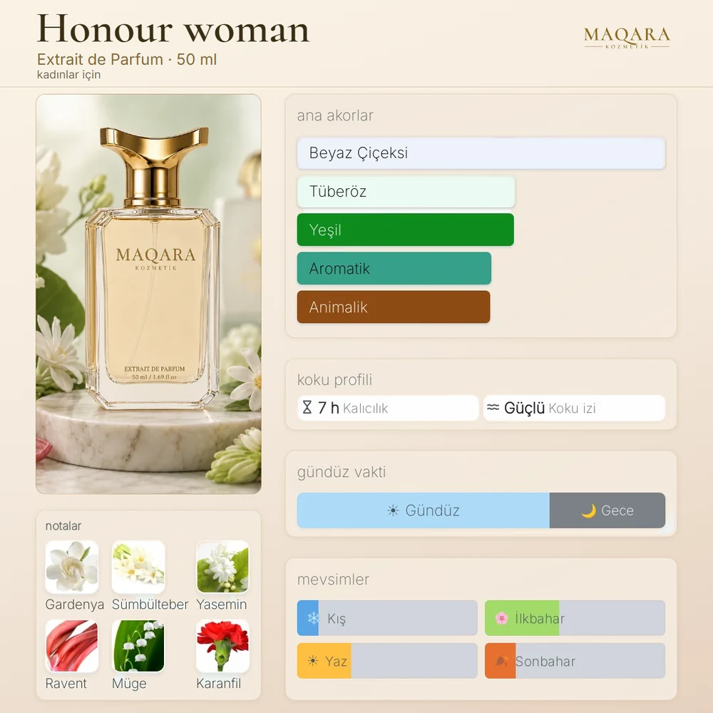 Honour woman koku kartı: ana akorlar, notalar, kalıcılık, koku izi, gündüz ve gece, mevsimler