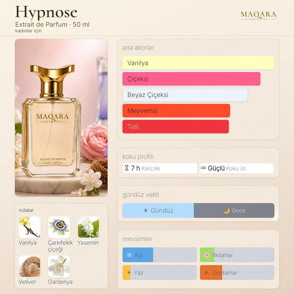 Hypnose koku kartı: ana akorlar, notalar, kalıcılık, koku izi, gündüz ve gece, mevsimler