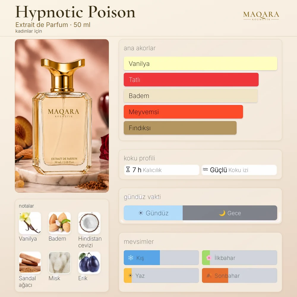 Hypnotic Poison koku kartı: ana akorlar, notalar, kalıcılık, koku izi, gündüz ve gece, mevsimler
