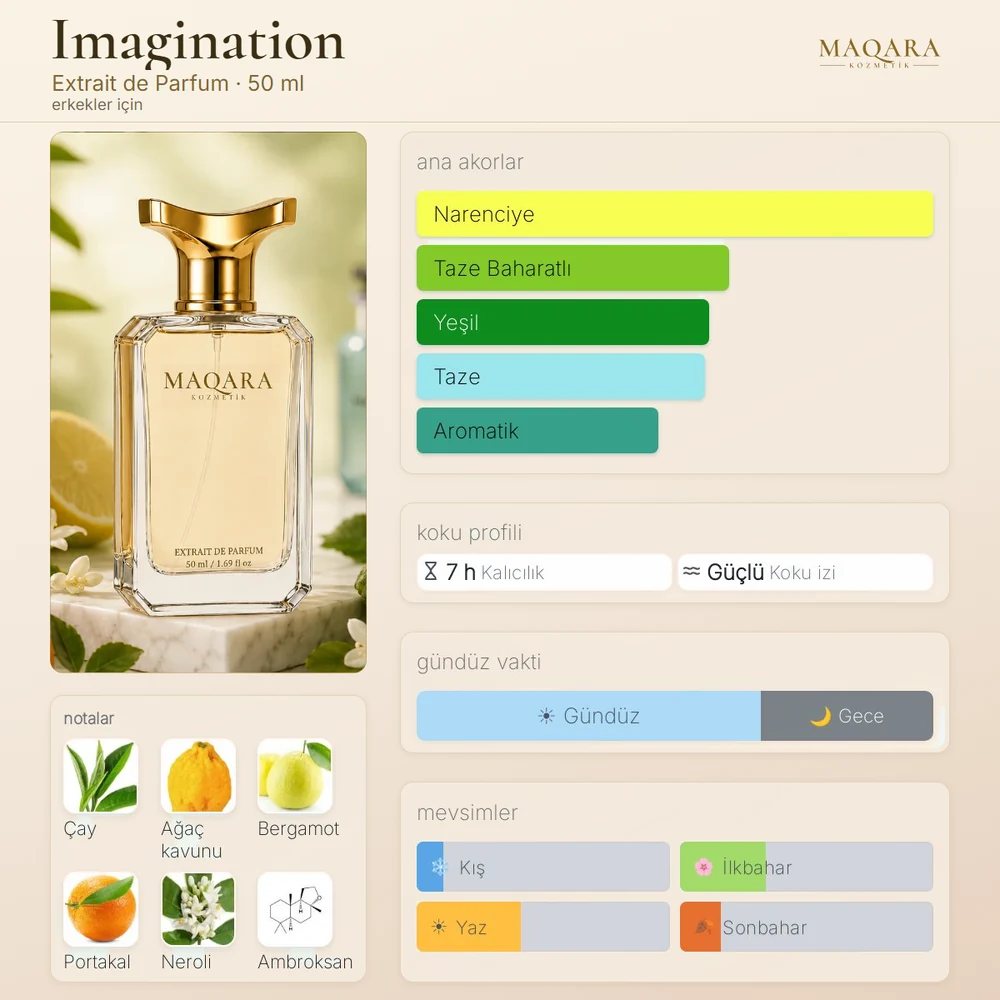 Imagination koku kartı: ana akorlar, notalar, kalıcılık, koku izi, gündüz ve gece, mevsimler