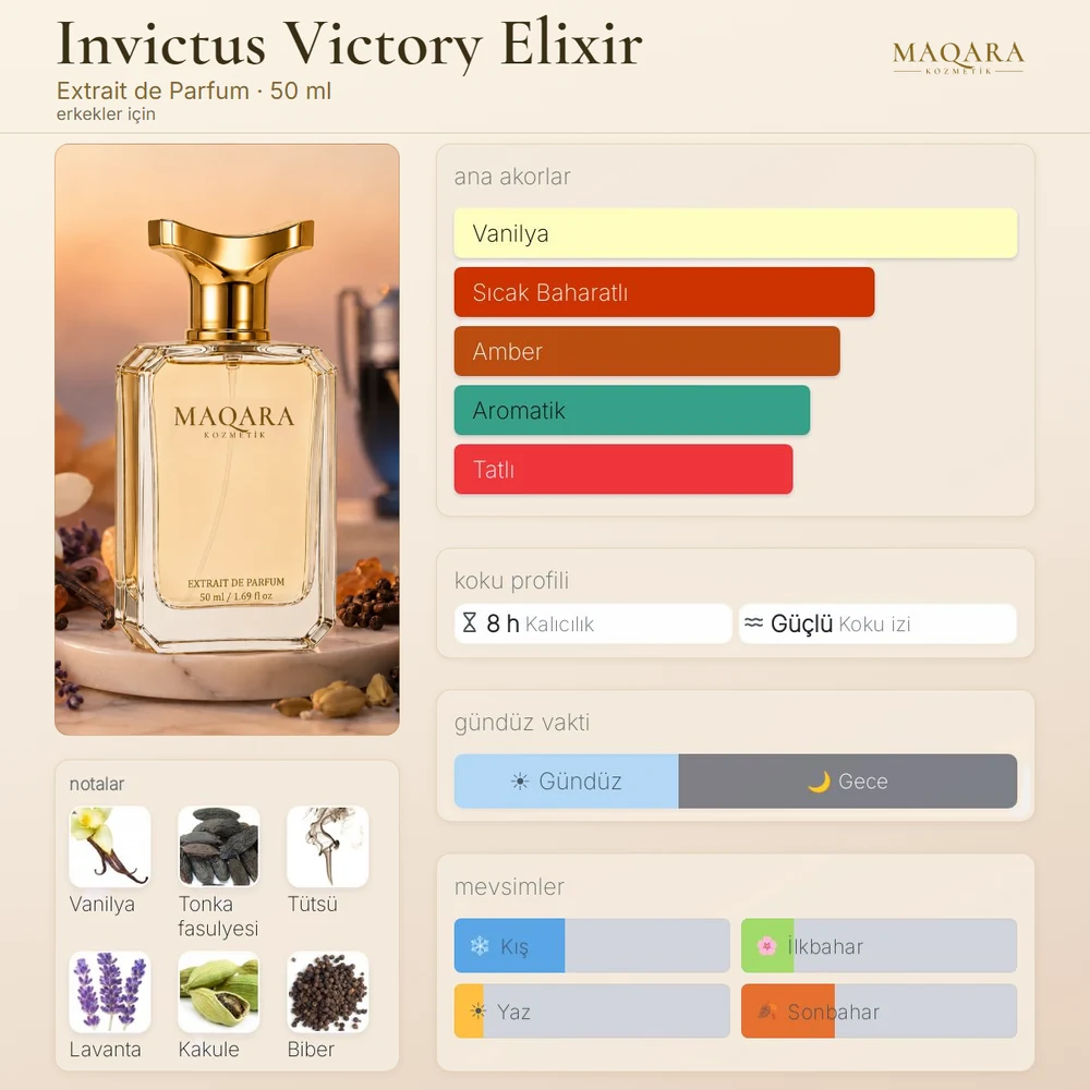 Invictus Victory Elixir koku kartı: ana akorlar, notalar, kalıcılık, koku izi, gündüz ve gece, mevsimler