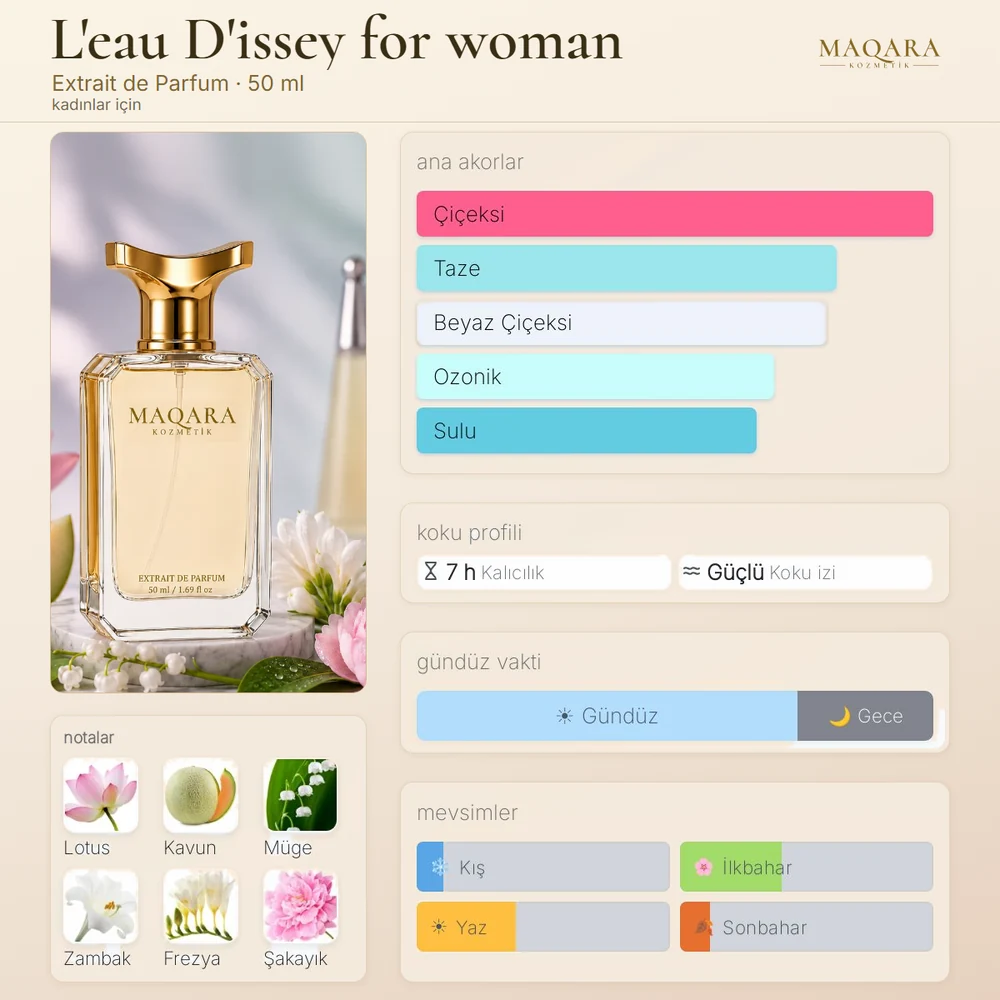 L'eau D'issey for woman koku kartı: ana akorlar, notalar, kalıcılık, koku izi, gündüz ve gece, mevsimler