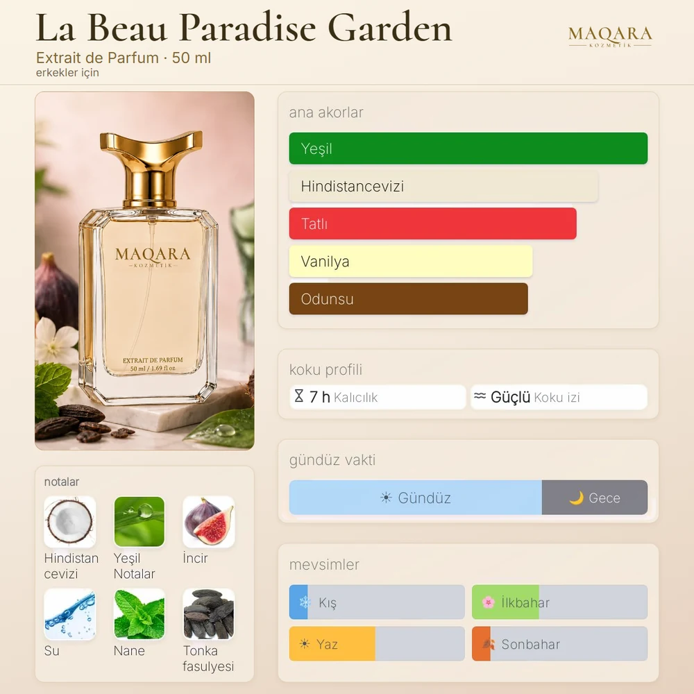La Beau Paradise Garden koku kartı: ana akorlar, notalar, kalıcılık, koku izi, gündüz ve gece, mevsimler