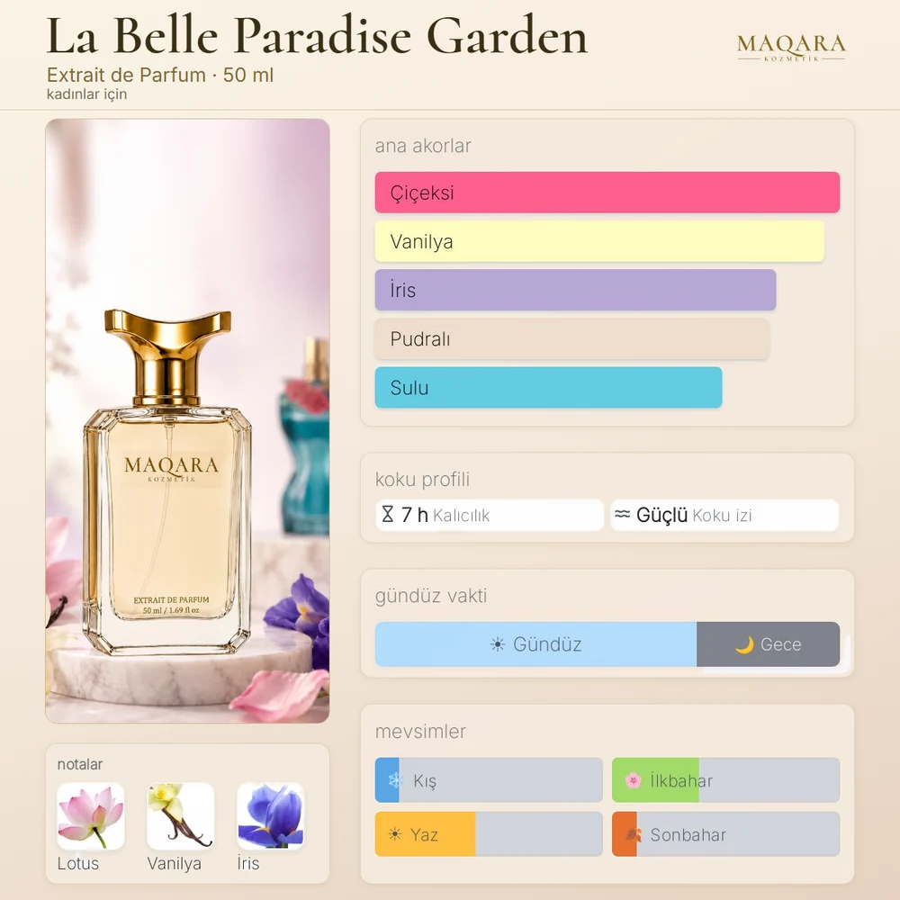 La Belle Paradise Garden koku kartı: ana akorlar, notalar, kalıcılık, koku izi, gündüz ve gece, mevsimler