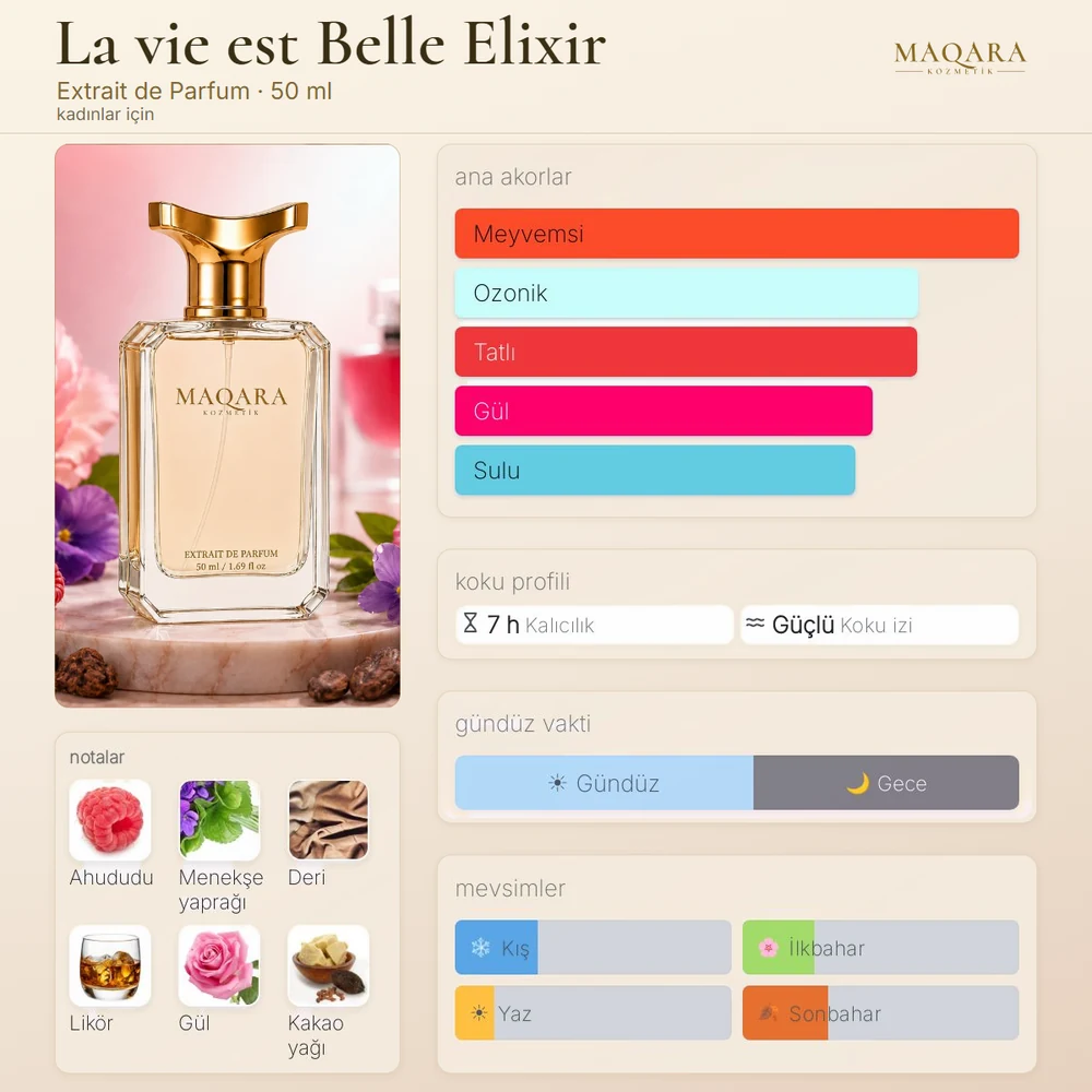 La vie est Belle Elixir koku kartı: ana akorlar, notalar, kalıcılık, koku izi, gündüz ve gece, mevsimler