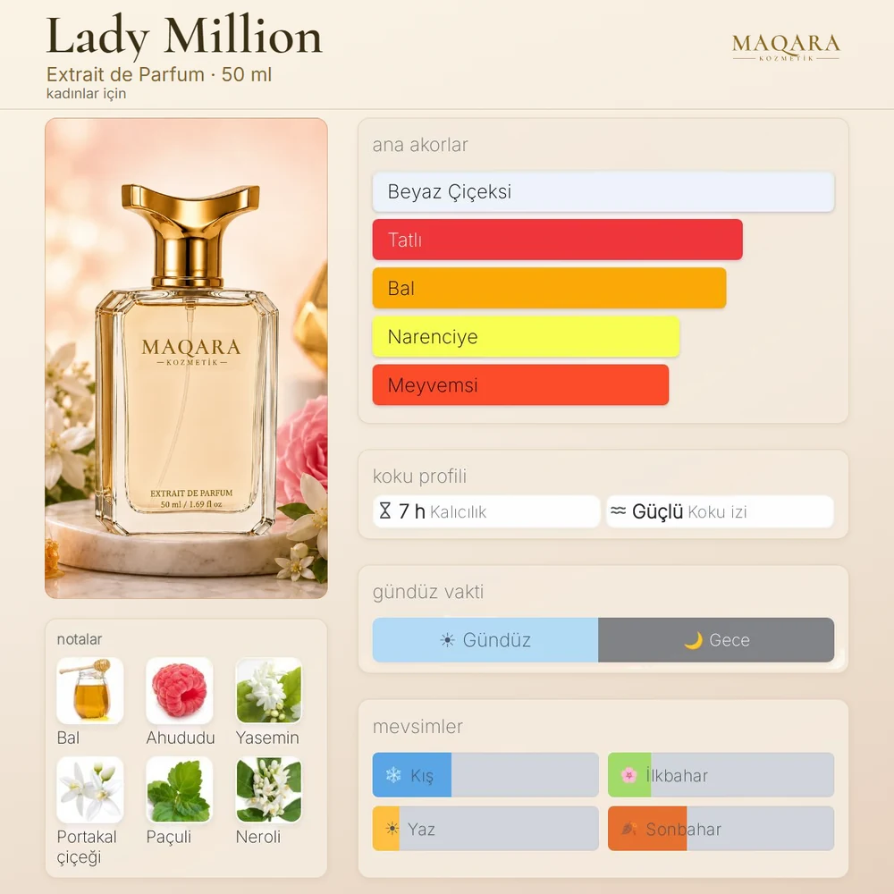 Lady Million koku kartı: ana akorlar, notalar, kalıcılık, koku izi, gündüz ve gece, mevsimler
