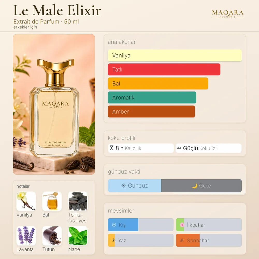 Le Male Elixir koku kartı: ana akorlar, notalar, kalıcılık, koku izi, gündüz ve gece, mevsimler