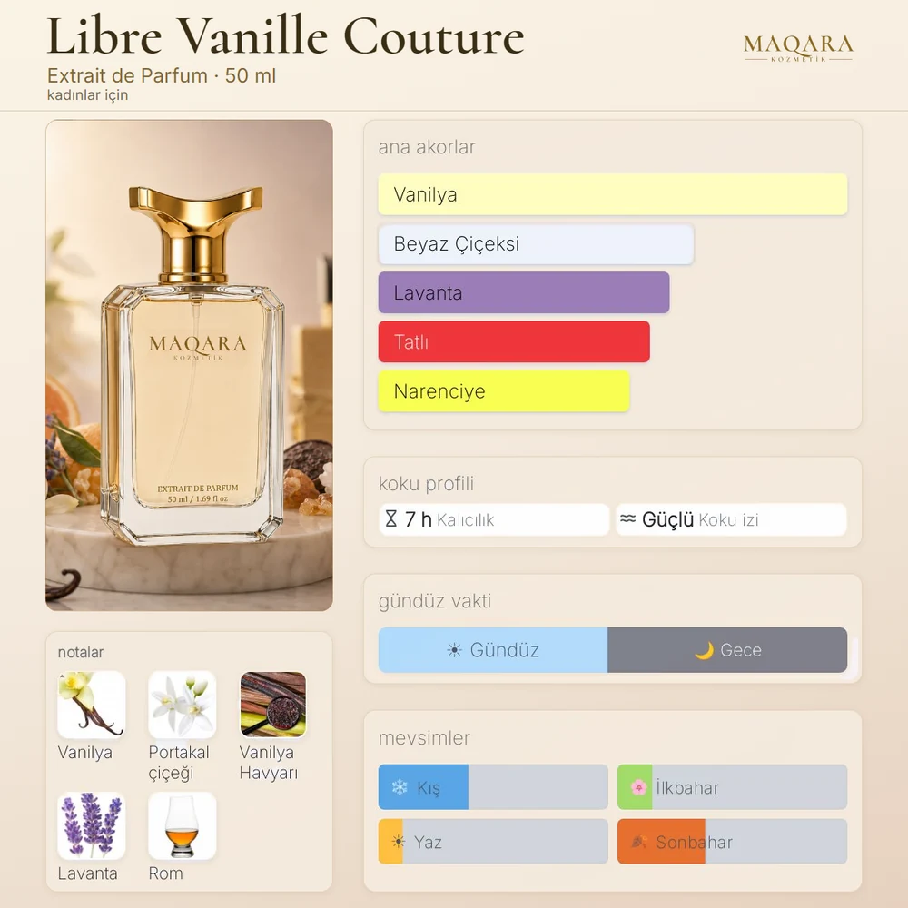Libre Vanille Couture koku kartı: ana akorlar, notalar, kalıcılık, koku izi, gündüz ve gece, mevsimler