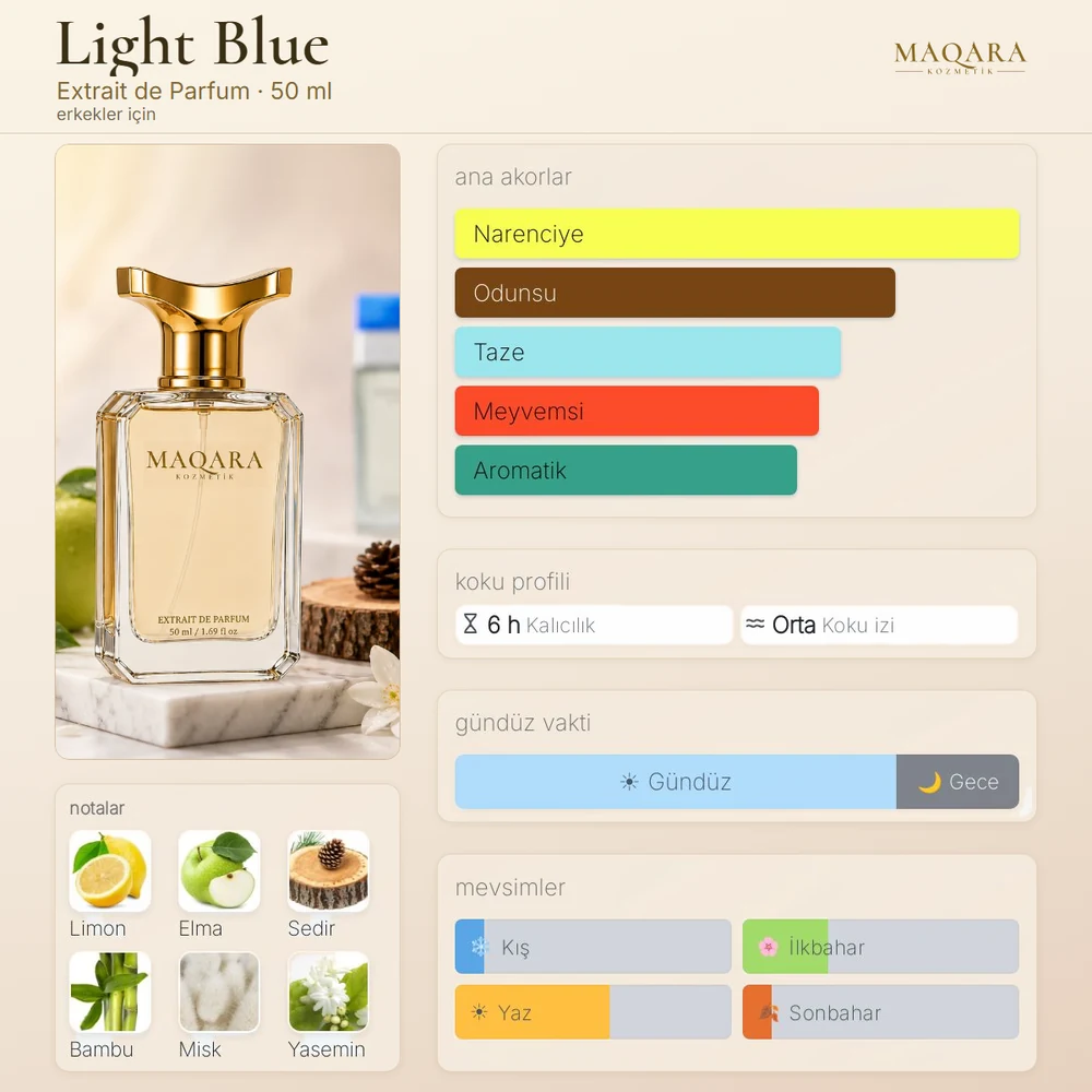 Light Blue koku kartı: ana akorlar, notalar, kalıcılık, koku izi, gündüz ve gece, mevsimler