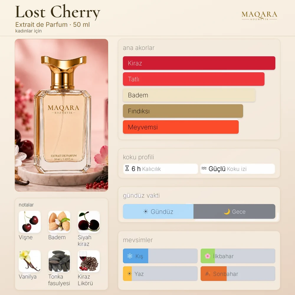 Lost Cherry koku kartı: ana akorlar, notalar, kalıcılık, koku izi, gündüz ve gece, mevsimler