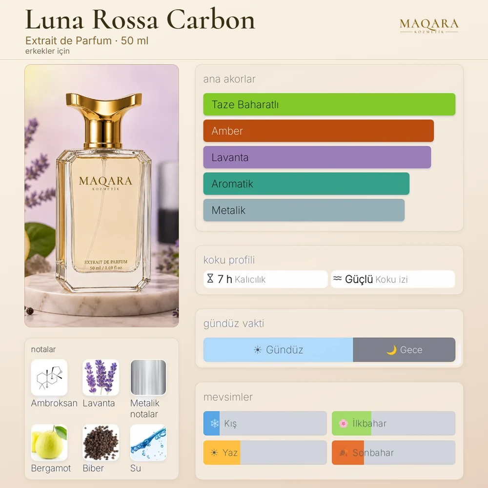 Luna Rossa Carbon koku kartı: ana akorlar, notalar, kalıcılık, koku izi, gündüz ve gece, mevsimler