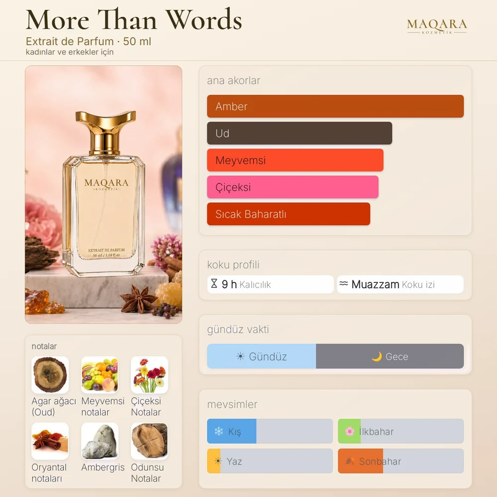 More Than Words koku kartı: ana akorlar, notalar, kalıcılık, koku izi, gündüz ve gece, mevsimler