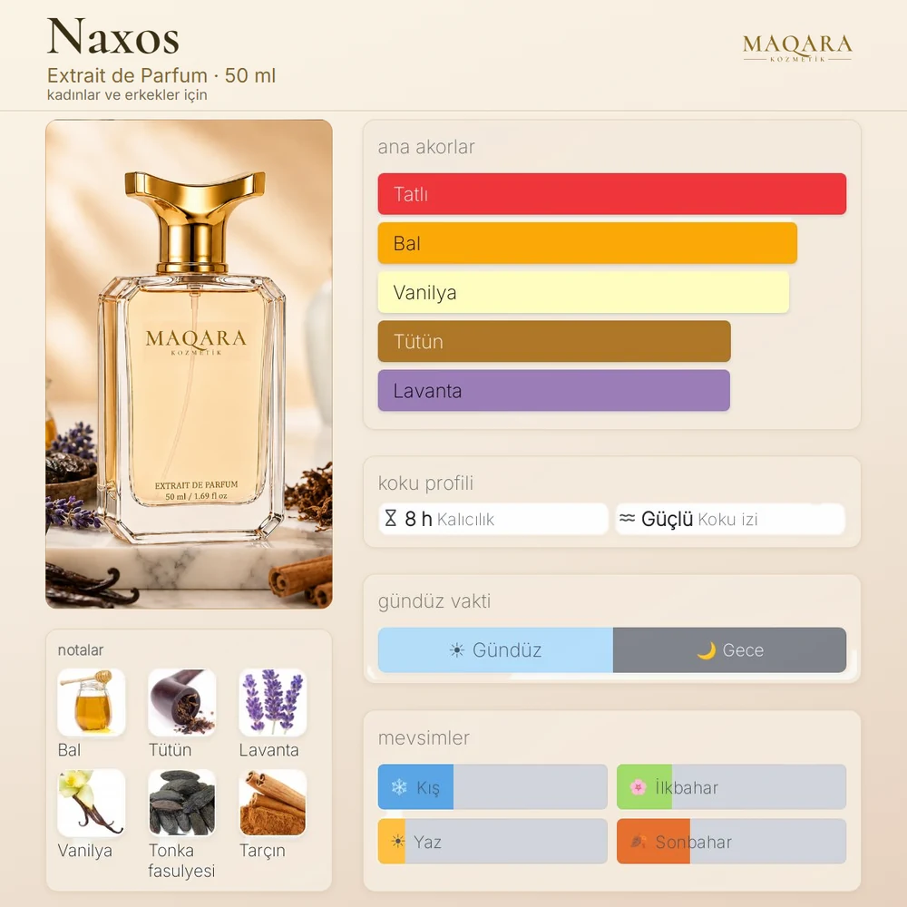 Naxos koku kartı: ana akorlar, notalar, kalıcılık, koku izi, gündüz ve gece, mevsimler