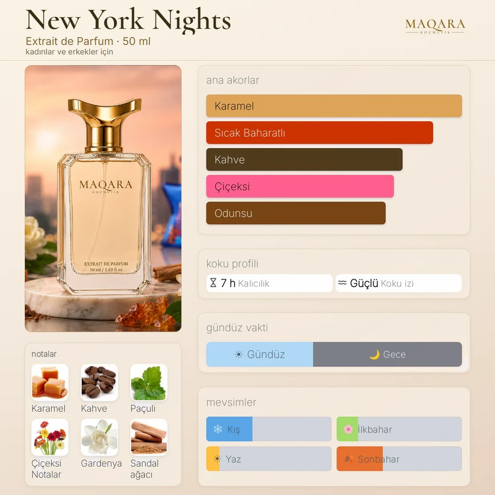 New York Nights koku kartı: ana akorlar, notalar, kalıcılık, koku izi, gündüz ve gece, mevsimler