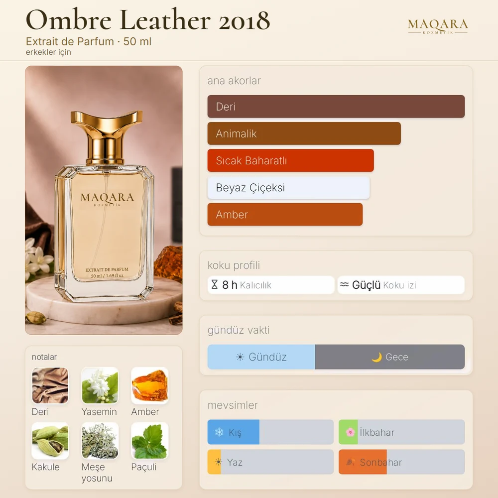 Ombre Leather 2018 koku kartı: ana akorlar, notalar, kalıcılık, koku izi, gündüz ve gece, mevsimler