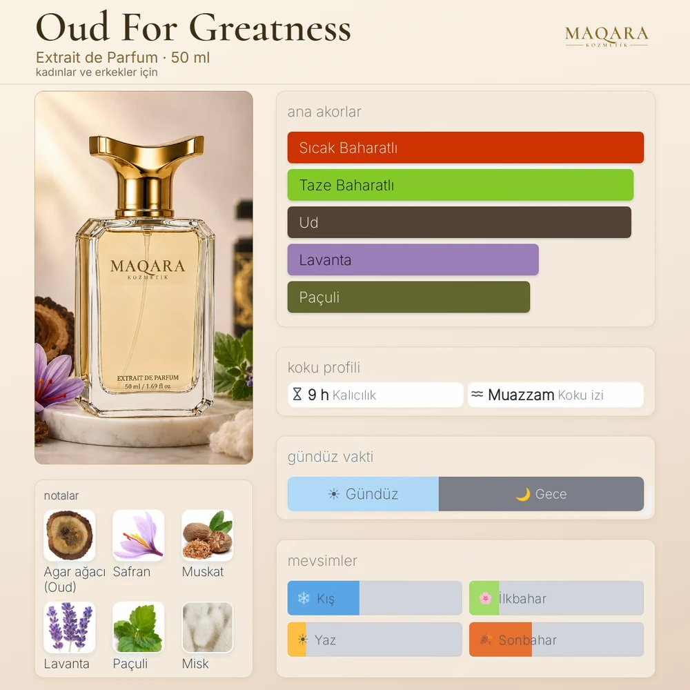 Oud For Greatness koku kartı: ana akorlar, notalar, kalıcılık, koku izi, gündüz ve gece, mevsimler