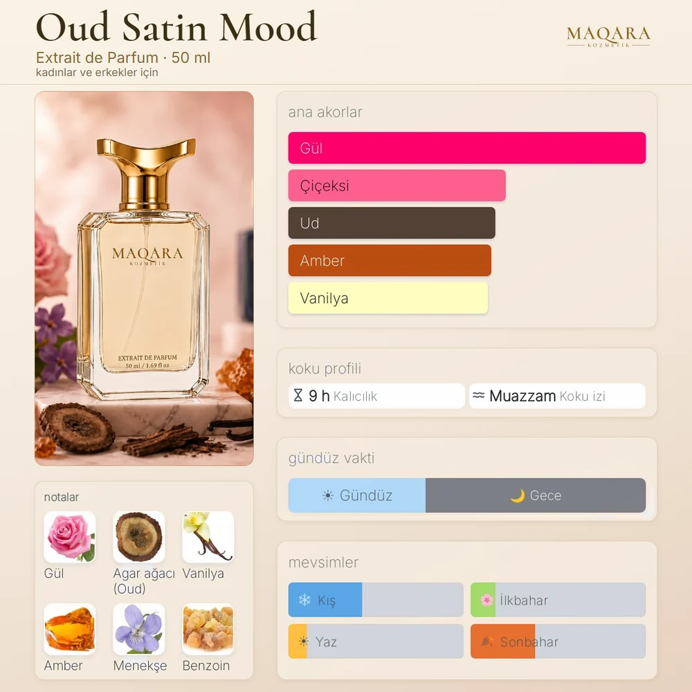 Oud Satin Mood koku kartı: ana akorlar, notalar, kalıcılık, koku izi, gündüz ve gece, mevsimler