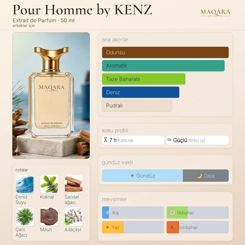 Pour Homme by KENZ koku kartı: ana akorlar, notalar, kalıcılık, koku izi, gündüz ve gece, mevsimler