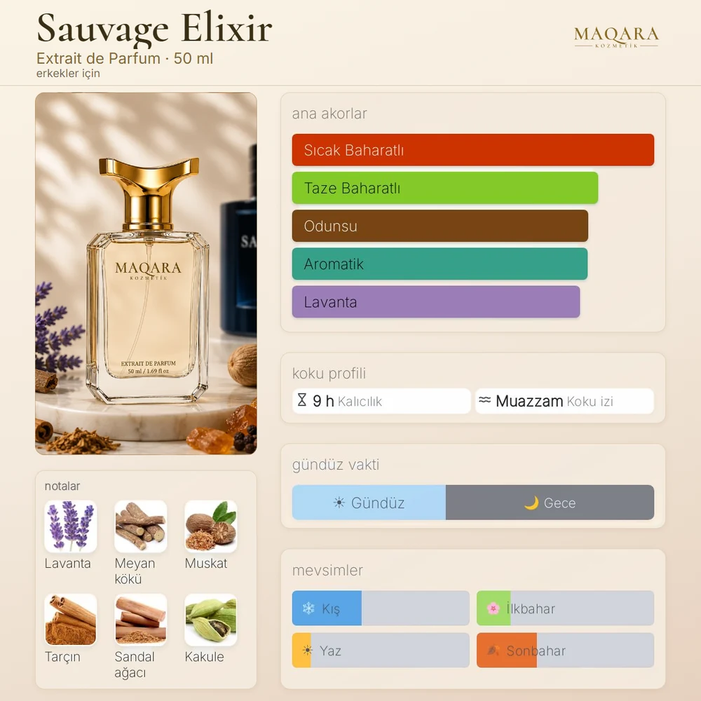 Sauvage Elixir koku kartı: ana akorlar, notalar, kalıcılık, koku izi, gündüz ve gece, mevsimler