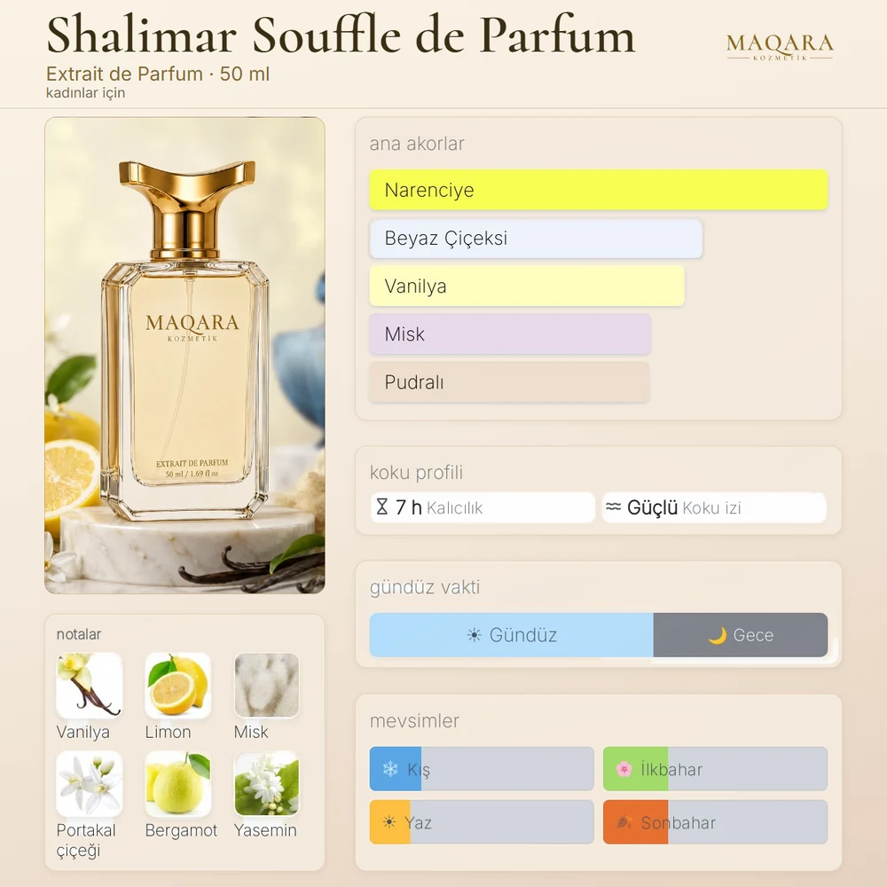 Shalimar Souffle de Parfum koku kartı: ana akorlar, notalar, kalıcılık, koku izi, gündüz ve gece, mevsimler