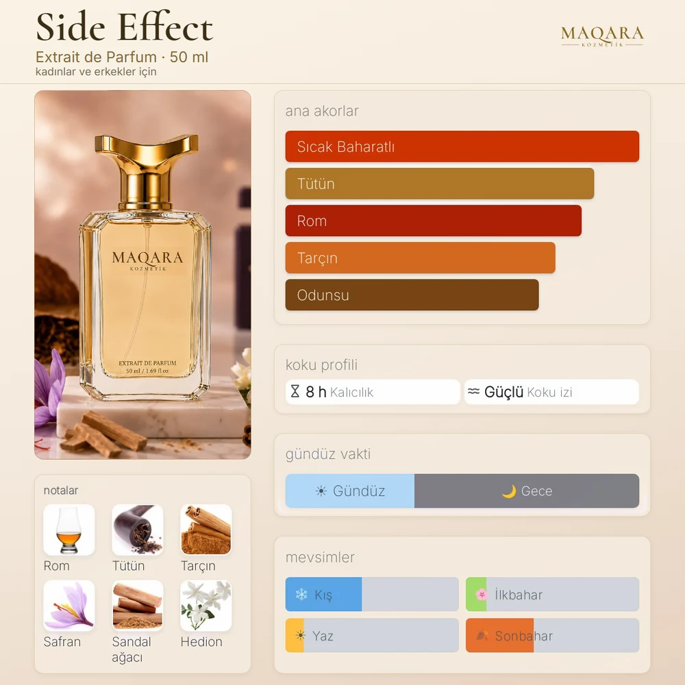 Side Effect koku kartı: ana akorlar, notalar, kalıcılık, koku izi, gündüz ve gece, mevsimler