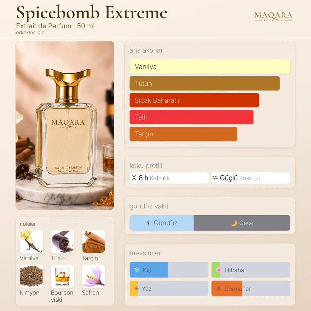 Spicebomb Extreme koku kartı: ana akorlar, notalar, kalıcılık, koku izi, gündüz ve gece, mevsimler